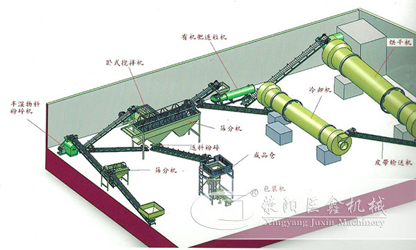 猪粪有机肥生产线流程图