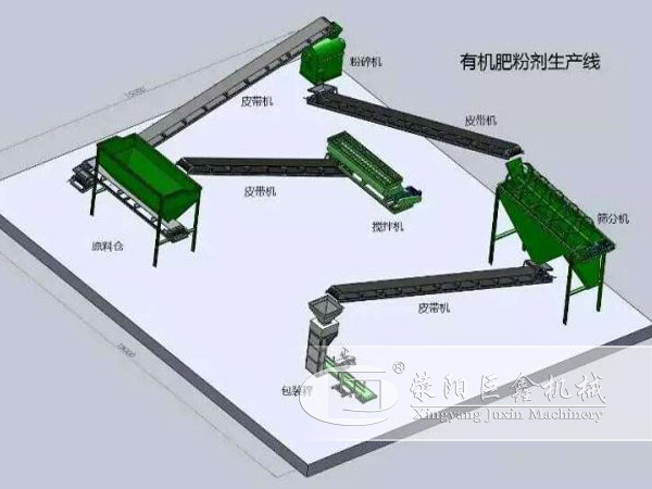 粉状有机肥生产线工艺流程图