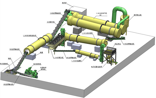 牛粪有机肥生产线工艺流程图